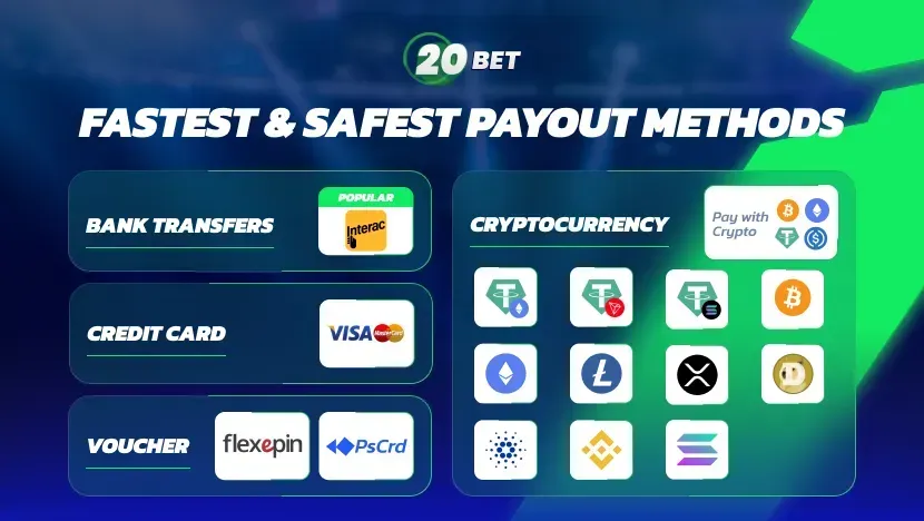 Storting bij 20bet Casino – Betaalmethoden en minimale storting