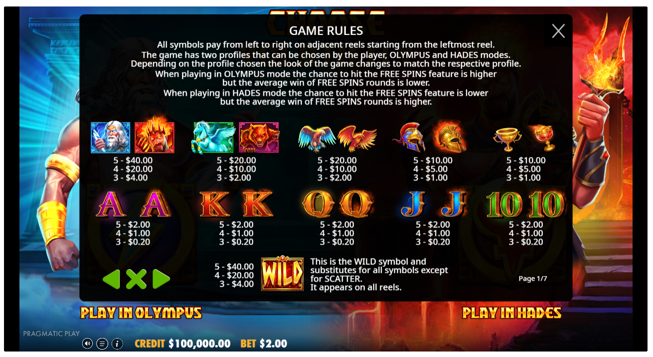 Bankrollbeheer en budgetplanning voor Zeus vs Hades